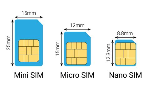 size of nano sim card